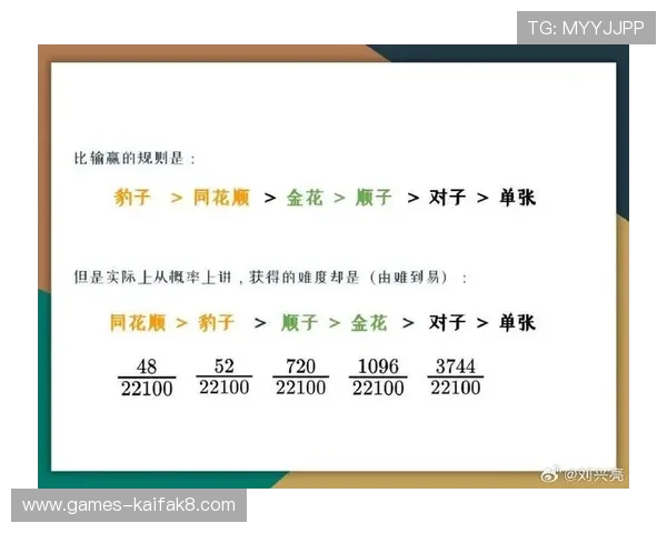 炸金花不同牌型的概率分析帮助你做出最佳决策