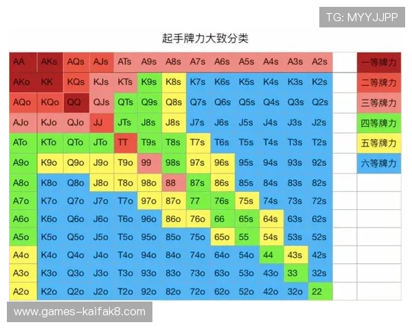 十三水常见误区：避免新手常犯的错误提升游戏水平