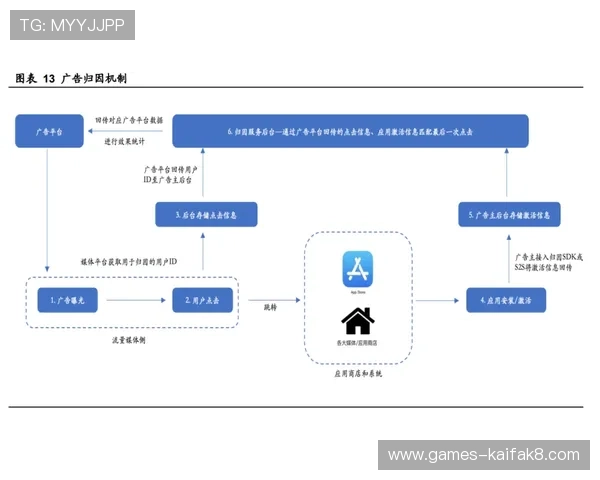 凯发电投网站首页注册流程与新手指南帮助新用户轻松上手