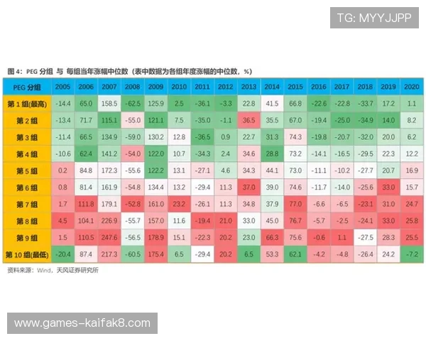 凯发PG老虎机最佳投注策略助你实现稳定盈利目标