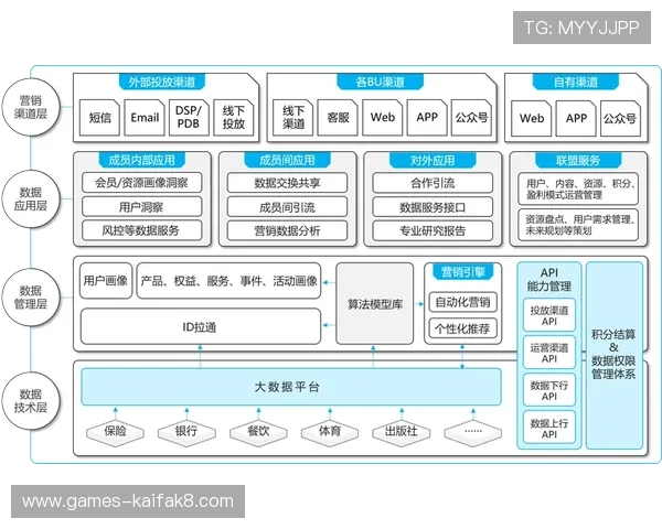 凯发游戏推出多项优惠活动，提升用户粘性与平台活跃度显著增长