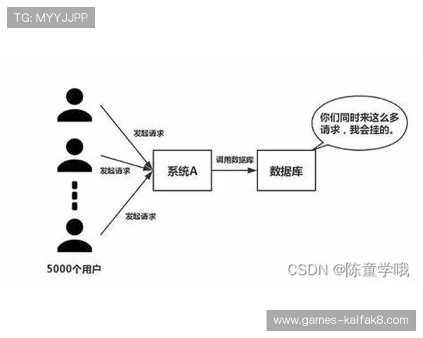 凯发电游登录遇到问题怎么办?详细解决方案助你轻松应对登录难题
