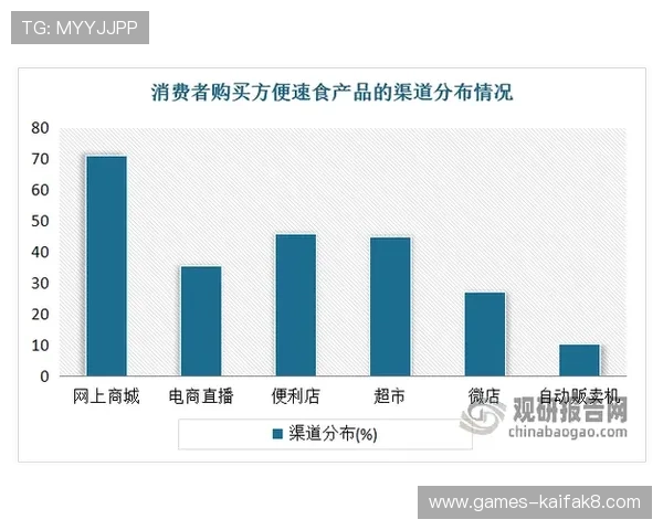 凯发线上登陆下载多渠道同步推广,吸引大量新用户加入,推动线上娱乐行业快速发展